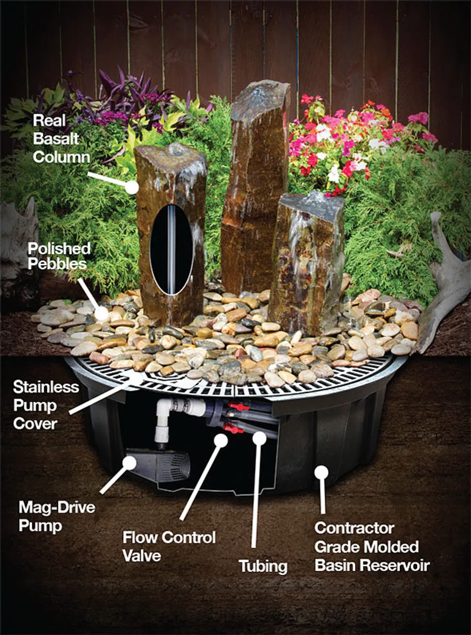 Blue Thumb One Side Polished Basalt Fountain Kit