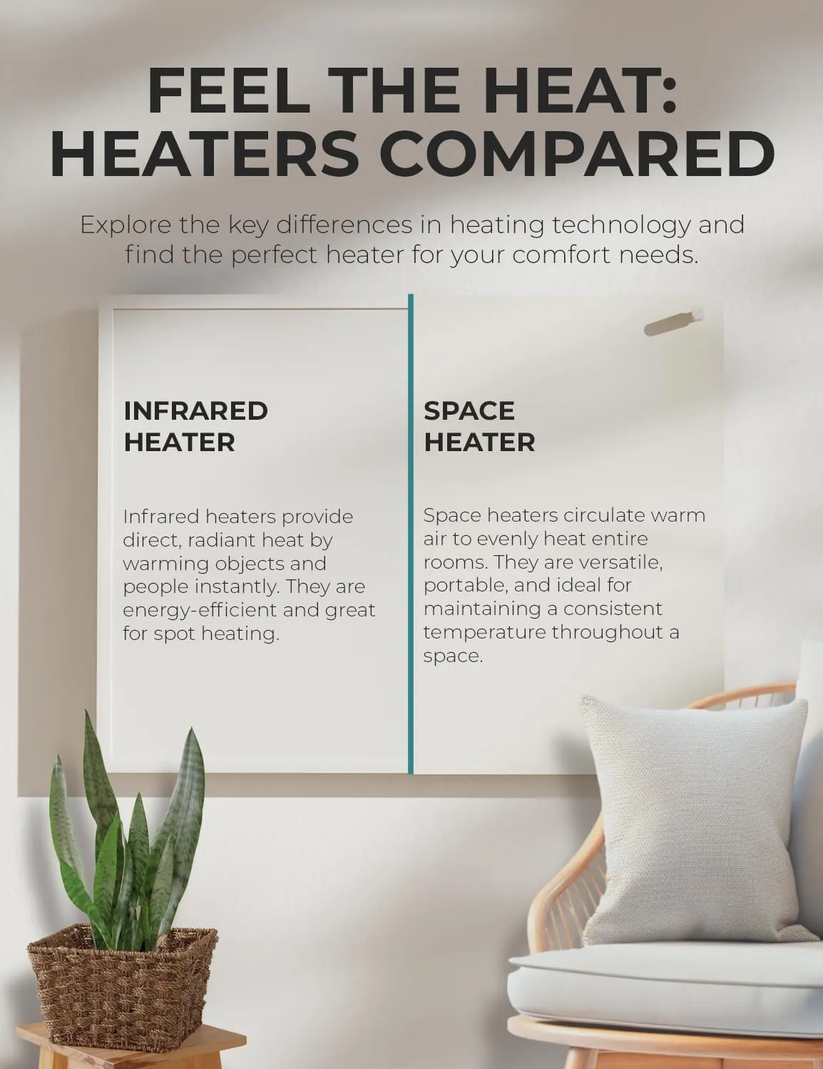 EconoHome Wall Heater Panel with Thermostat - Electric Wall Mounted Heater for Indoor Use - 400Watt Convection Heater - Perfect for Rooms Up to 120 Sq Ft - 120V - Updated Model